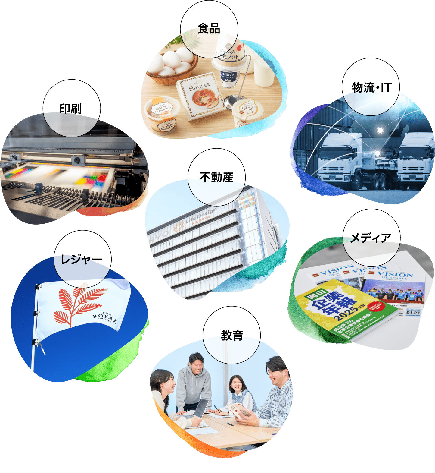 食品、住まい、印刷、物流・IT、不動産、メディア、レジャー、教育